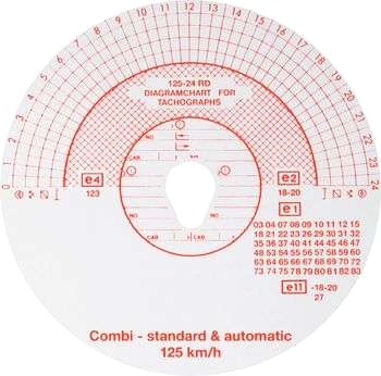 Diagramskivor för färdskrivare