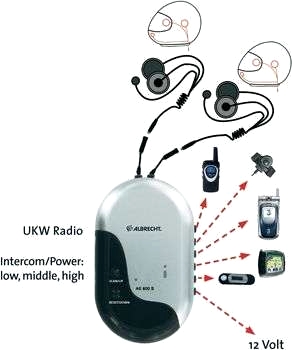 Intercom AE600S för Jethjälmar